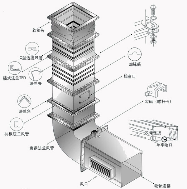 空氣處理通風(fēng)管道的應(yīng)用